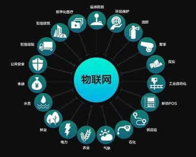行業大咖云集無錫，共探物聯網產業生態魔方